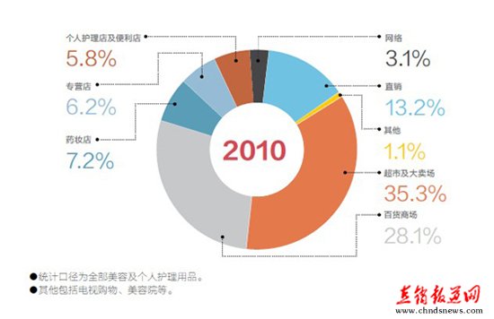 天极网_专业IT门户